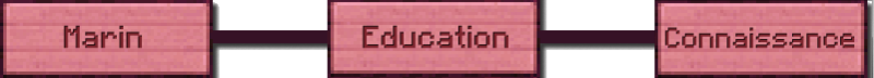 Fichier:Arbre Marot.png