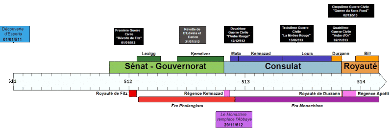 Histochronoii.gif