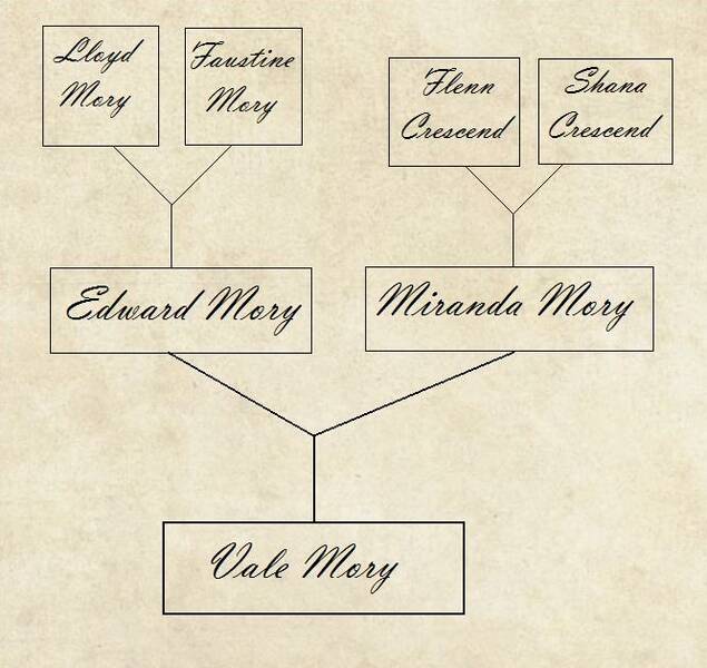 Fichier:GenealogieMory.jpeg
