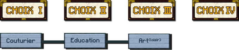 Fichier:ArbredesmGigi.png