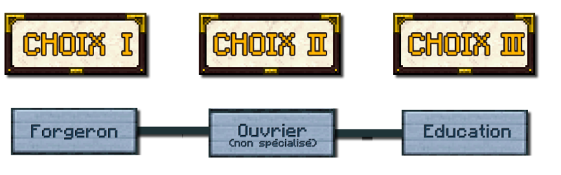 Fichier:ArbreThomas.png