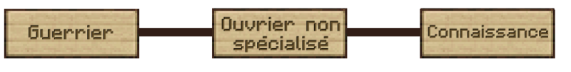 Fichier:MetierEsperia.png