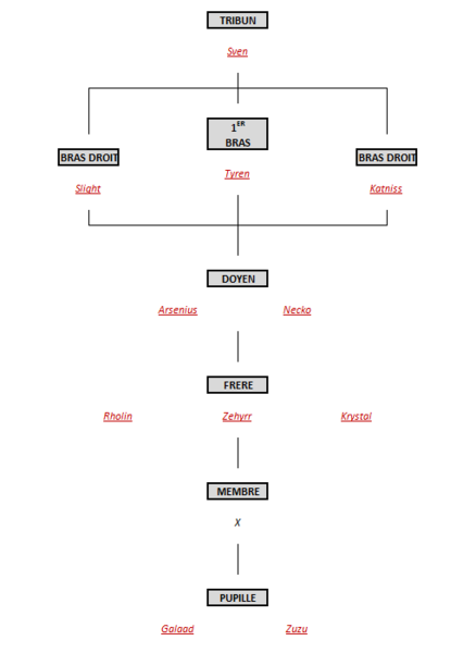Fichier:Hirarchie.png