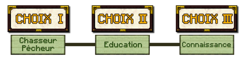 Fichier:LéonyaArbre.png