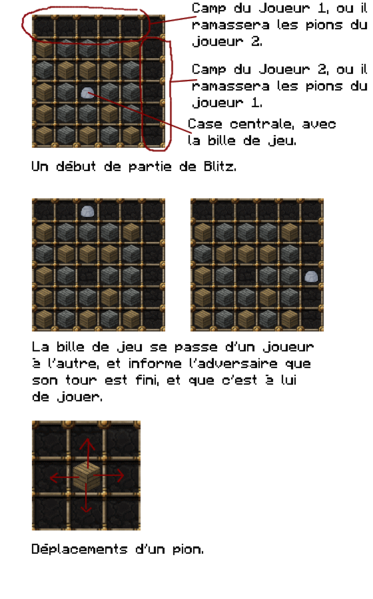 Fichier:Exemples blitz.png