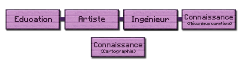 Fichier:Arbre djafar.png
