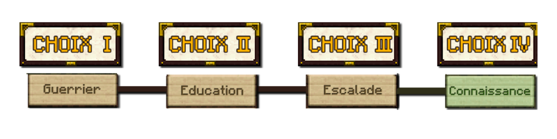 Fichier:ArbreAndrev.png